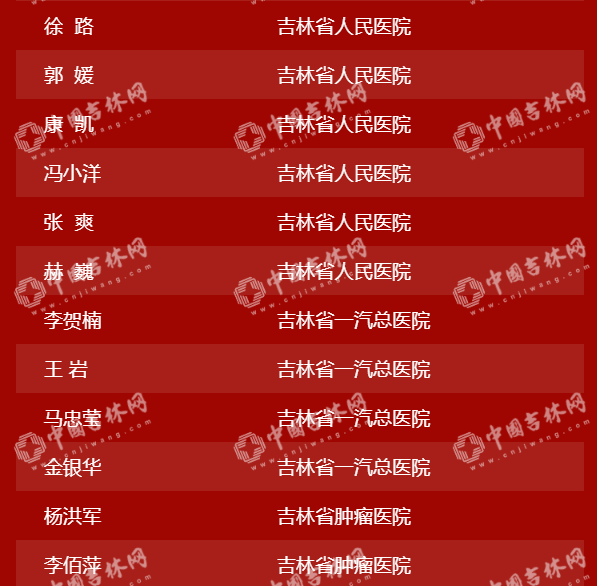 “硬核”中的“硬核”！吉林省404位援鄂英雄28日下午凯旋