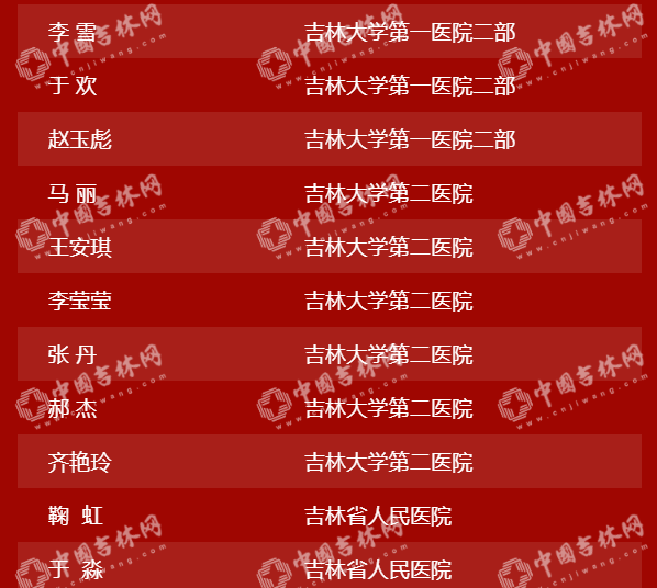 “硬核”中的“硬核”！吉林省404位援鄂英雄28日下午凯旋