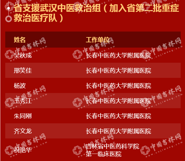 “硬核”中的“硬核”！吉林省404位援鄂英雄28日下午凯旋