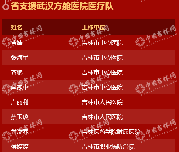 “硬核”中的“硬核”！吉林省404位援鄂英雄28日下午凯旋