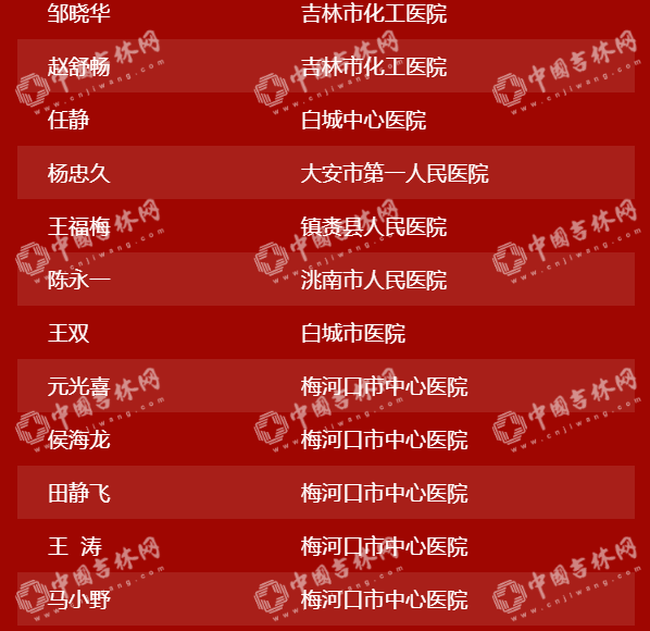 “硬核”中的“硬核”！吉林省404位援鄂英雄28日下午凯旋