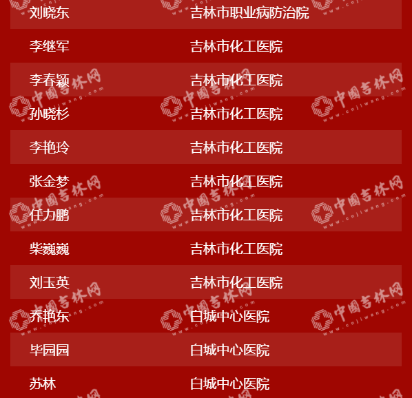 “硬核”中的“硬核”！吉林省404位援鄂英雄28日下午凯旋