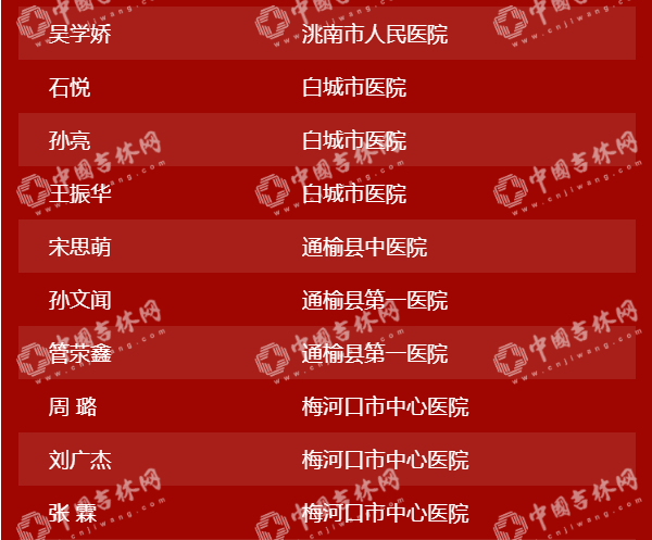 “硬核”中的“硬核”！吉林省404位援鄂英雄28日下午凯旋