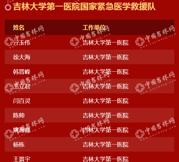 “硬核”中的“硬核”！吉林省404位援鄂英雄28日下午凯旋