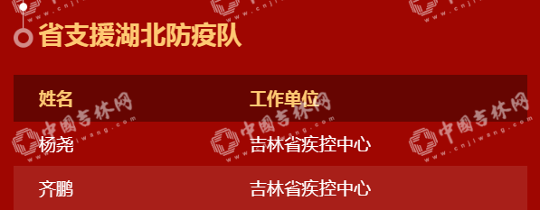 “硬核”中的“硬核”！吉林省404位援鄂英雄28日下午凯旋