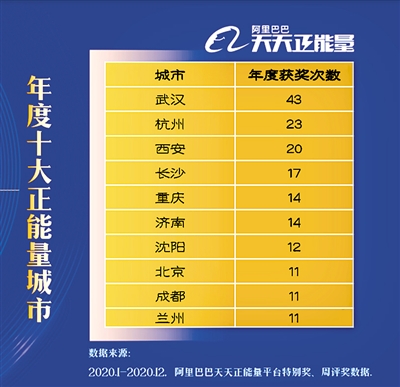 让每一份善良都散发光芒  西安获评全国十大正能量城市