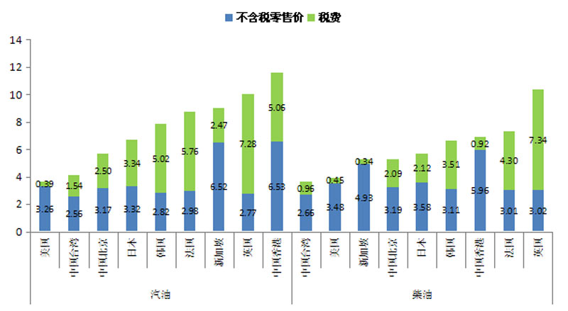国际油价剧烈波动 世界各国如何应对低油价[组图]
