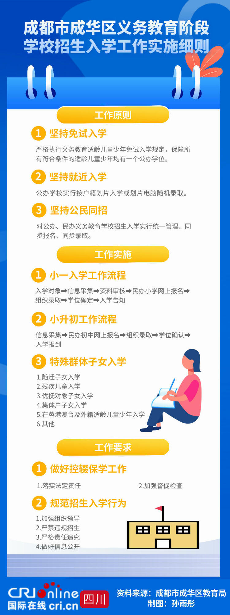 成都市成华区义务教育阶段学校招生入学工作实施细则_fororder_成都市成华区义务教育阶段学校招生入学工作实施细则