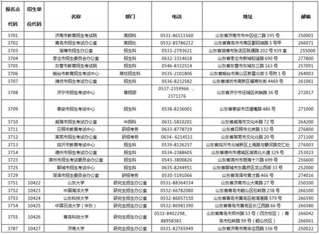 【教育-文字列表】考研网上预报名开始 填报细节需谨记