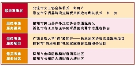 广西8个先进典型榜上有名