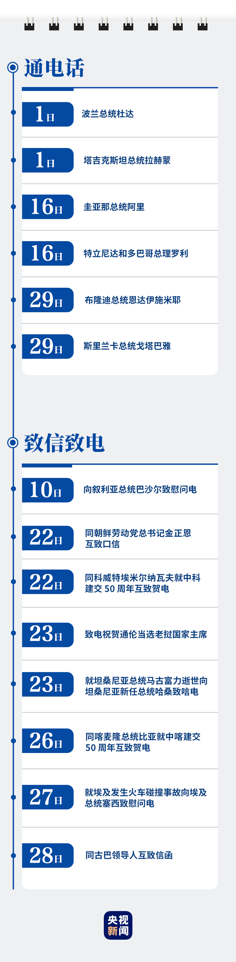 习近平的3月