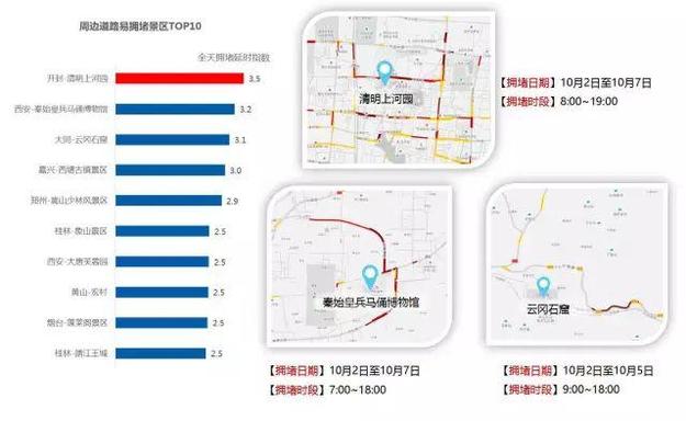 【山东新闻-文字列表】双节假期山东这十大路段景区易拥堵