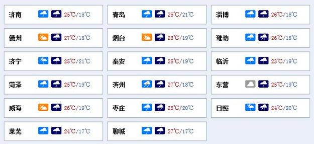 【齐鲁大地-文字列表】【走遍山东-济南】济南将迎小雨 本周最低温14℃