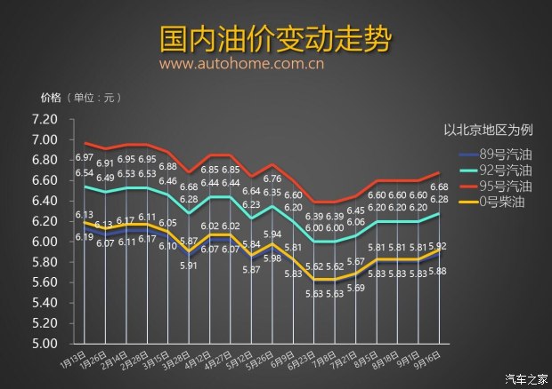 图片默认标题_fororder_油价1