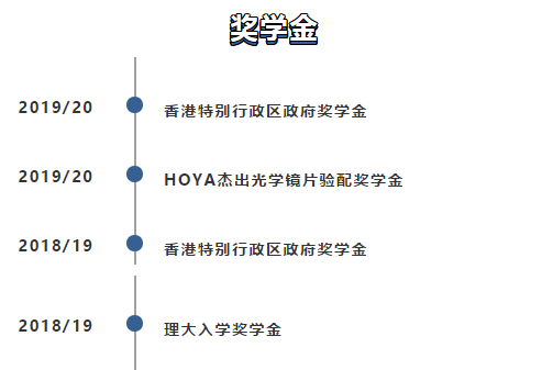 专业展丨香港理工大学：医疗科学专业