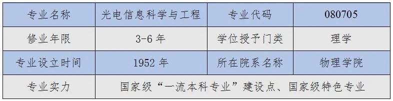 【教育频道 热点新闻】专业展丨西北大学：光电信息科学与工程