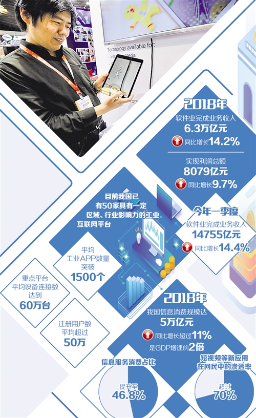 软件业如何提升“硬实力”（中首）（资讯）（财智推荐）