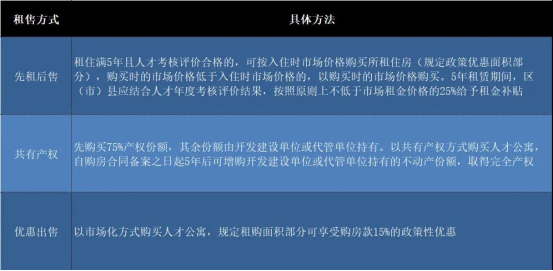 【商讯】2021“蓉漂”新画像：置业超8成是新成都人 这5大区域更吃香_fororder_未标题-7