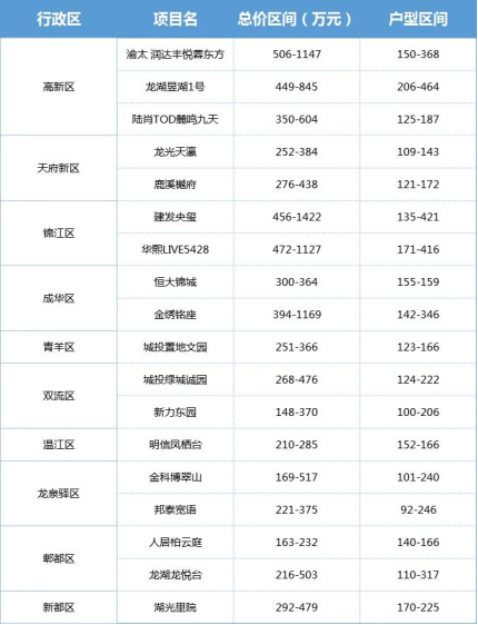 【商讯】总价350万元 买入成都主城墅到底“香不香”_fororder_未标题-1