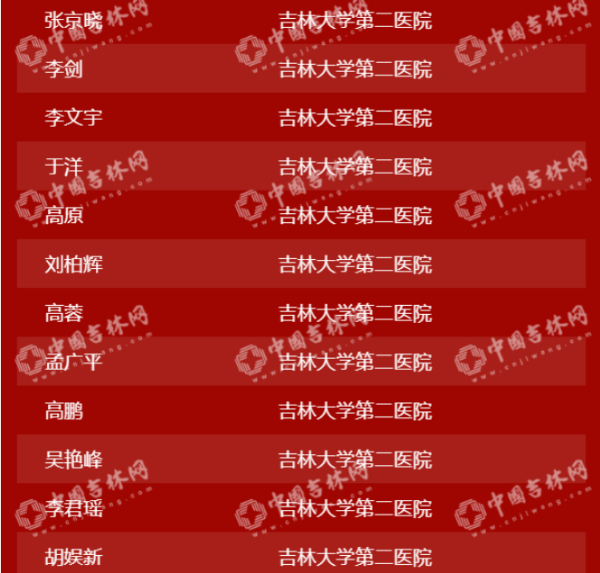 吉林省第六批支援湖北医护人员圆满完成救治任务将于6日返吉