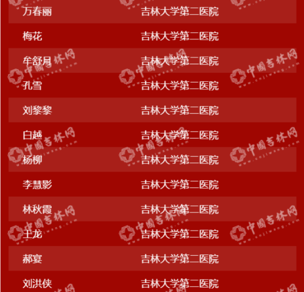 吉林省第六批支援湖北医护人员圆满完成救治任务将于6日返吉