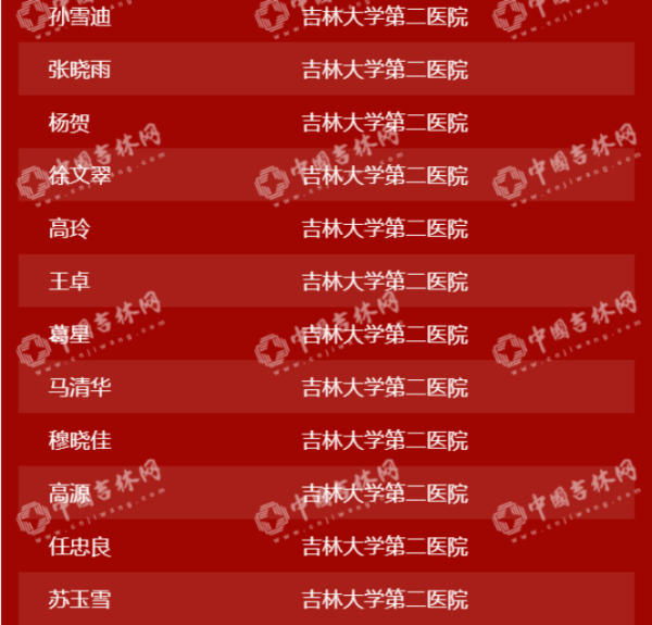 吉林省第六批支援湖北医护人员圆满完成救治任务将于6日返吉