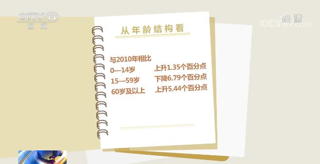 我国总人口数14.1178亿 保持低速增长 人口素质不断提高