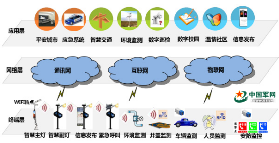 这样的智能终端，你可曾想象过？