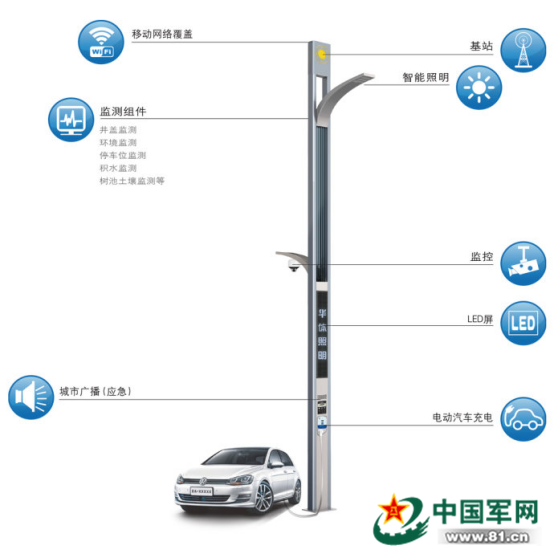 这样的智能终端，你可曾想象过？