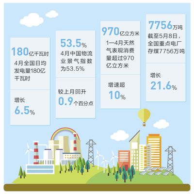 国家发改委回应当前经济热点—— “中国经济一定能够在风雨中不断壮大”
