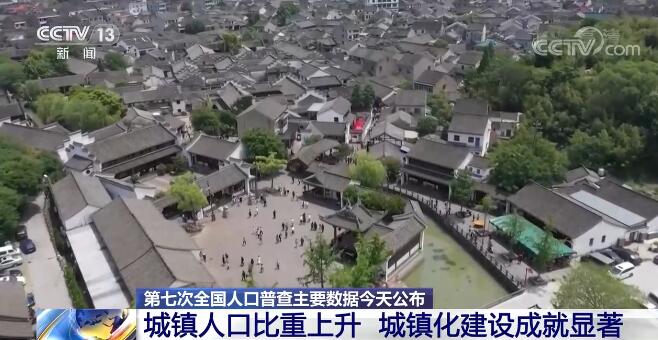 我国总人口数14.1178亿 保持低速增长 人口素质不断提高