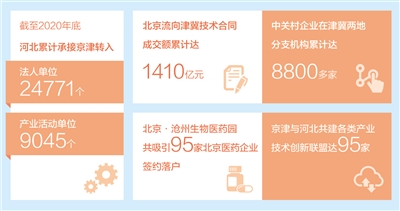 发挥比较优势 产业协同共赢