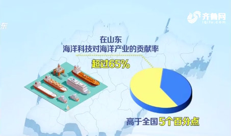 山东海洋科技贡献率超过65%_fororder_8f18d48cad518af086e04608d67d310c_meitu_4