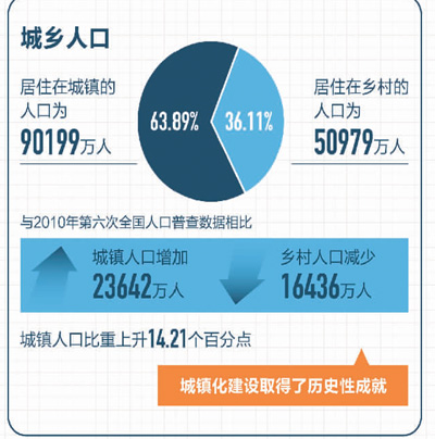 平均规模降至2.62人 家庭变小啥原因