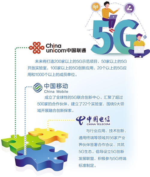 5G生态圈呼之欲出（中首）（资讯）（财智推荐）