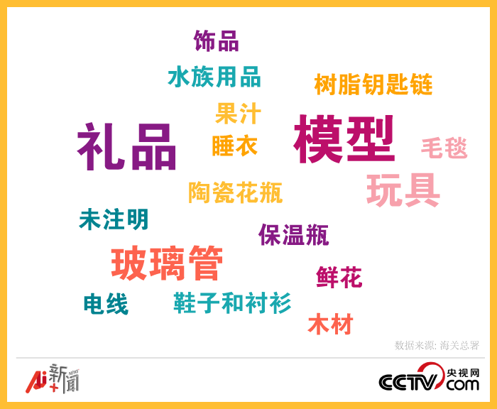 尝试蒙混过“关”的外来物种