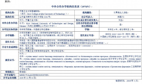 山东新增一所中外大学合作学院