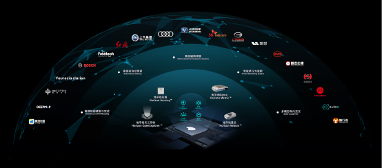 汽车频道【供稿】长安汽车演示新一代智能座舱 地平线车规级 AI 芯片全方位赋能