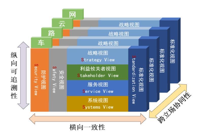 《智能网联汽车信息物理系统参考架构2.0》在京发布