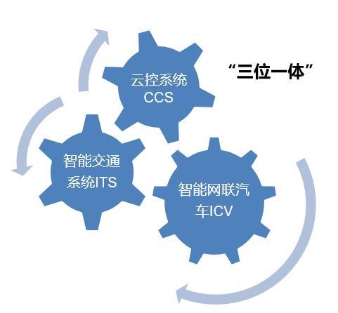 《智能网联汽车信息物理系统参考架构2.0》在京发布