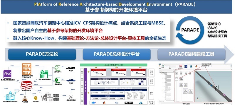 《智能网联汽车信息物理系统参考架构2.0》在京发布