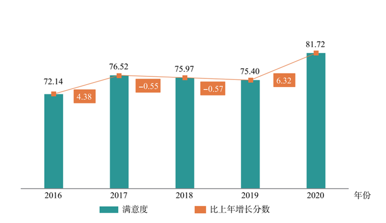 全国第五 2020年福建知识产权保护社会满意度创新高_fororder_微信图片_20210527170621