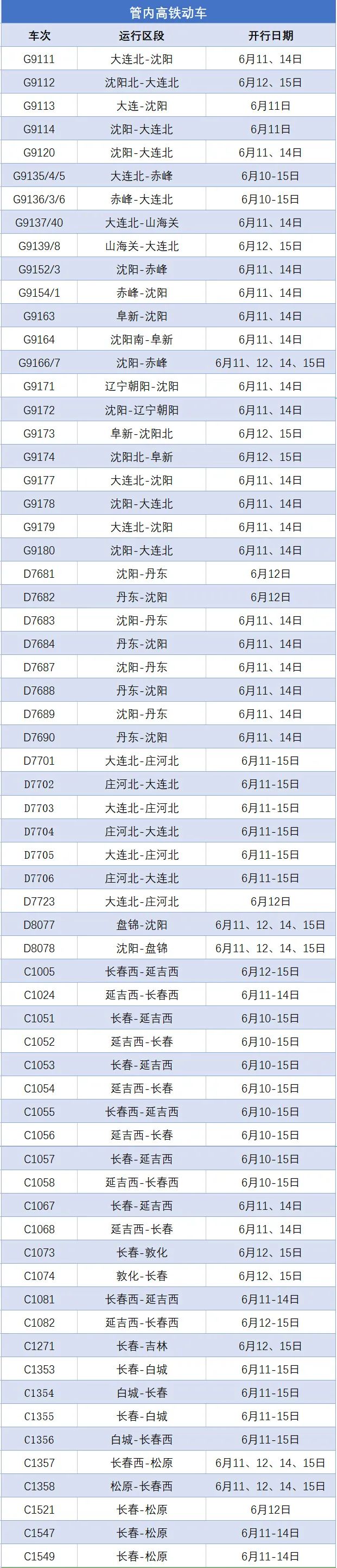 端午小长假 沈阳铁路加开多趟管内旅客列车