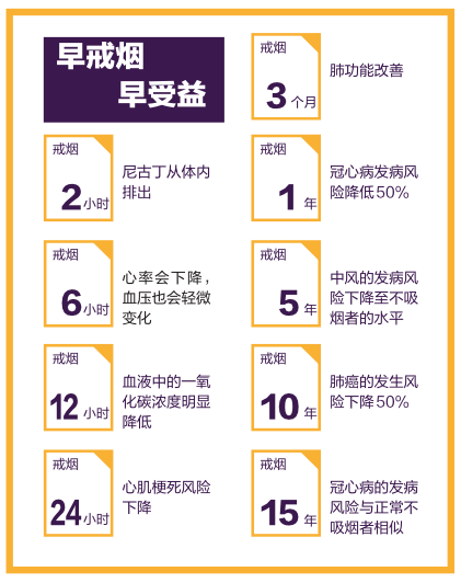 第34个世界无烟日，听南宁老烟民聊戒烟那些事