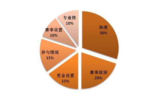 2015最具影响力马拉松赛事排行榜分析报告