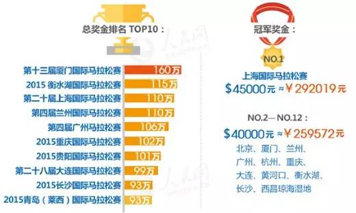 2015最具影响力马拉松赛事排行榜分析报告
