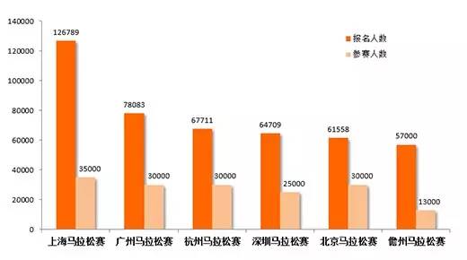 2015最具影响力马拉松赛事排行榜分析报告
