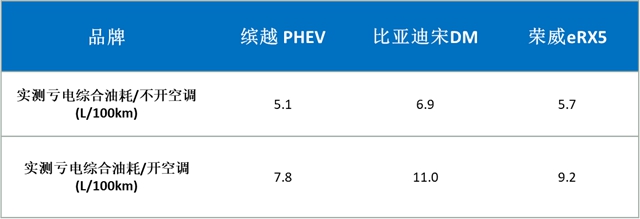 汽车频道【供稿】13万级唯一插混SUV 吉利缤越ePro12.58-14.98万元超值上市