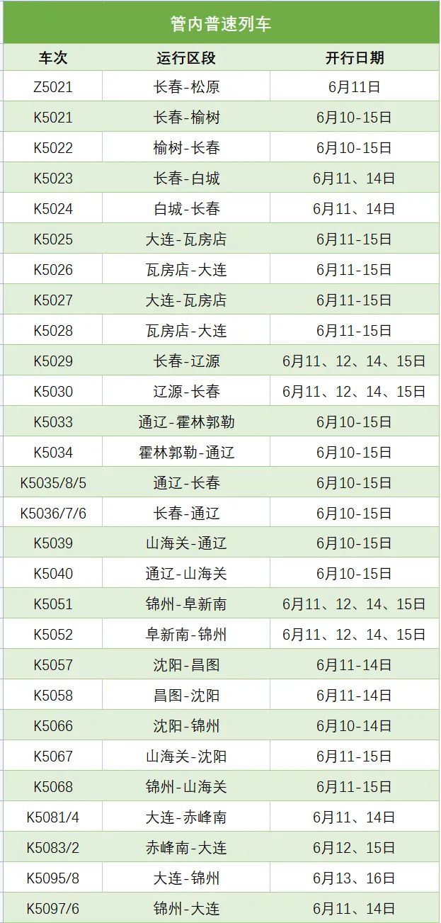 端午小长假 沈阳铁路加开多趟管内旅客列车