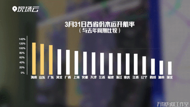 三峡大坝过闸货船大增，牵出一张鲜为人知的“经济晴雨表”